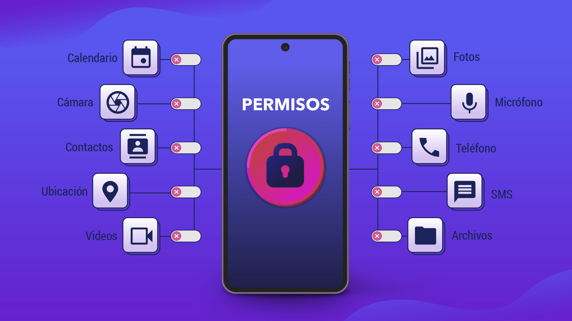 Permisos de cámara para apps