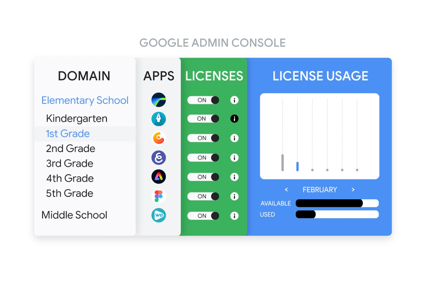 Licencias ChromeOS para educación