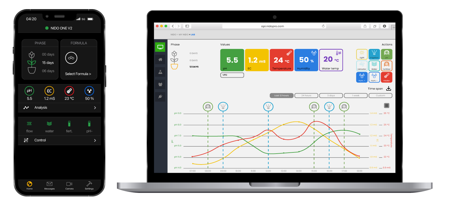 BMS y SGE Sistemas de control