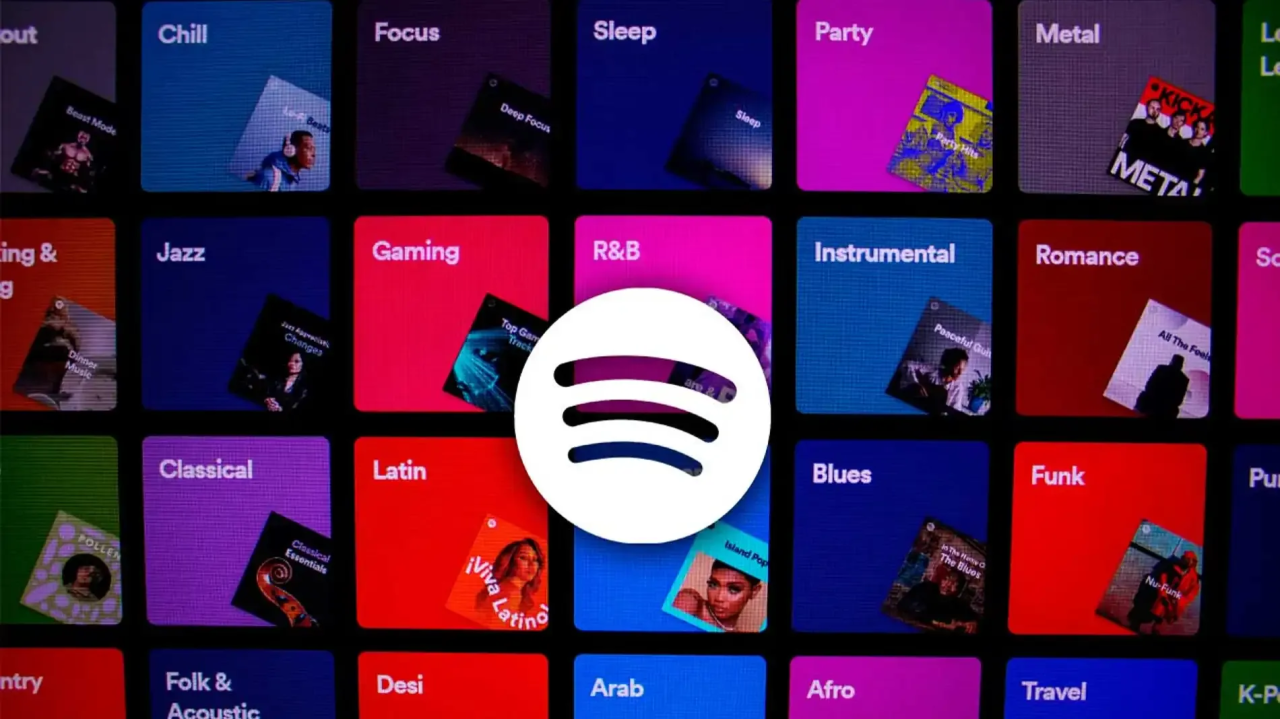 Algoritmo de Spotify y metadatos