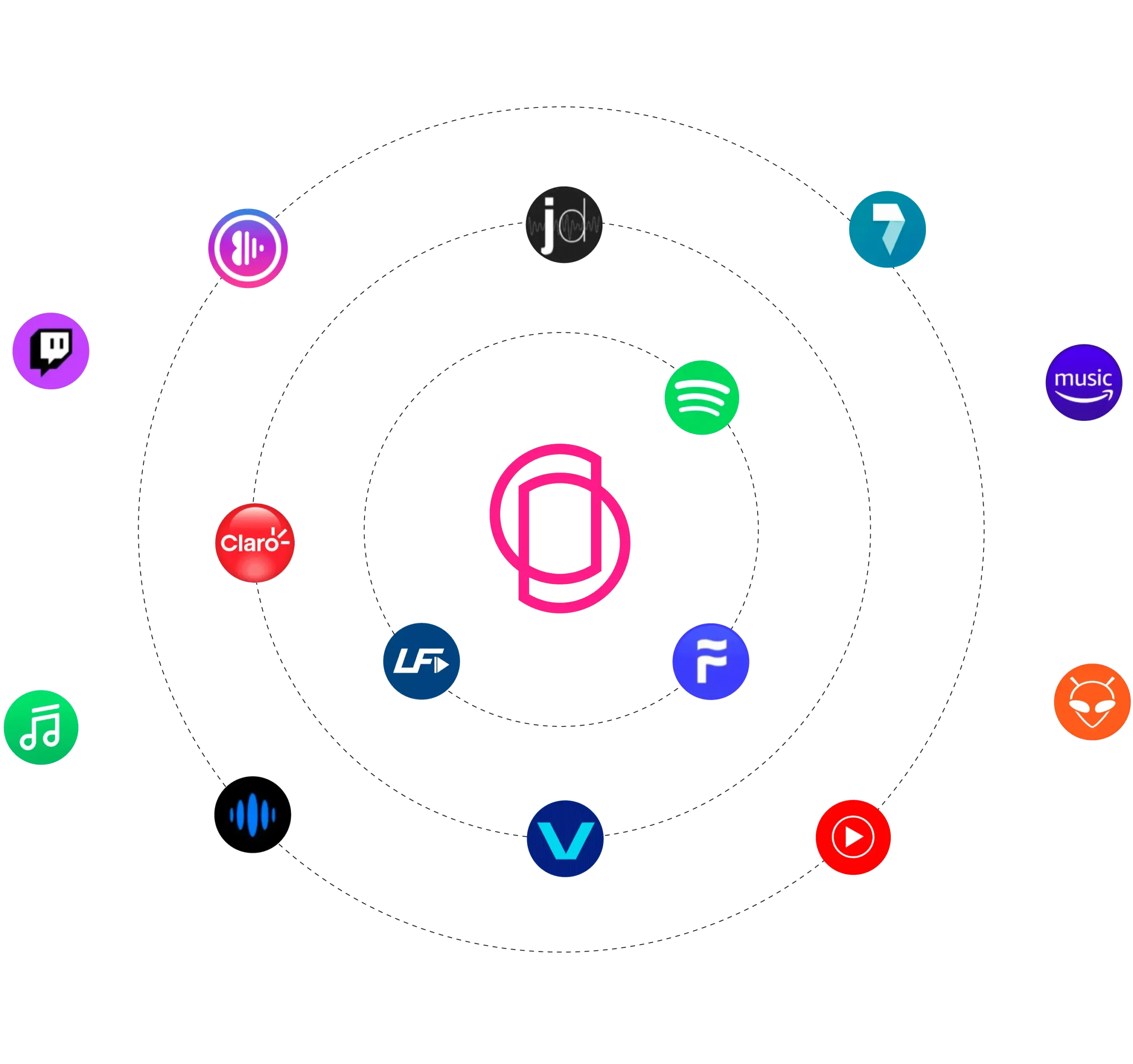 Gestión de datos musicales Gestión de datos musicales