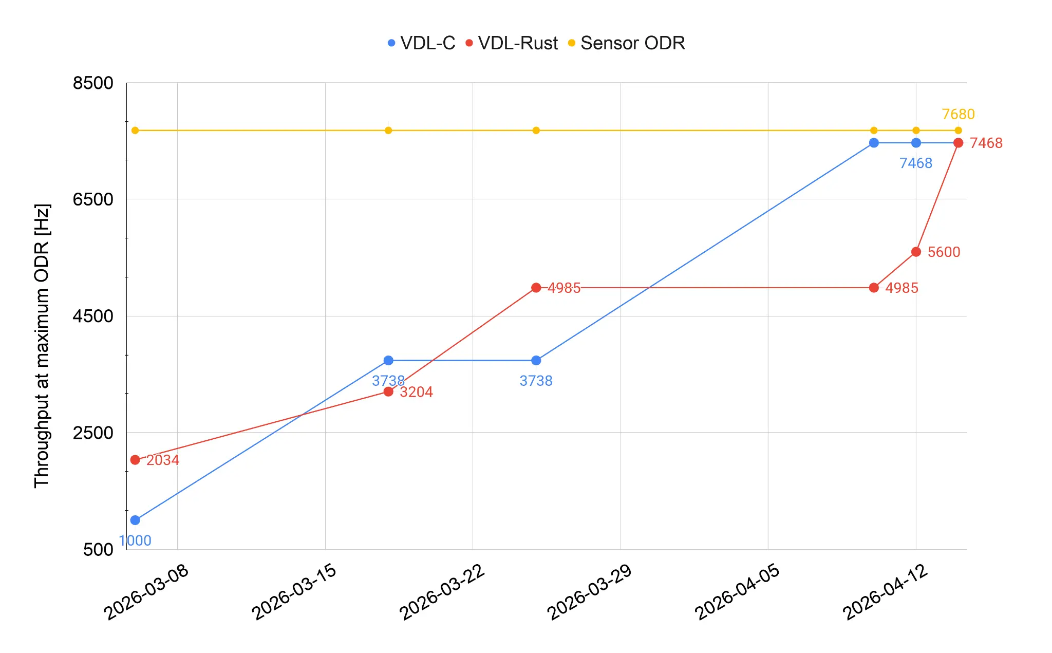 Rust i C ekosustav u firmwareu Rust i C ekosustav u firmwareu