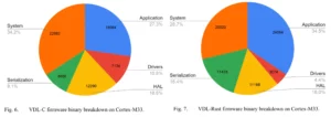 Rust vs C para embedded firmware