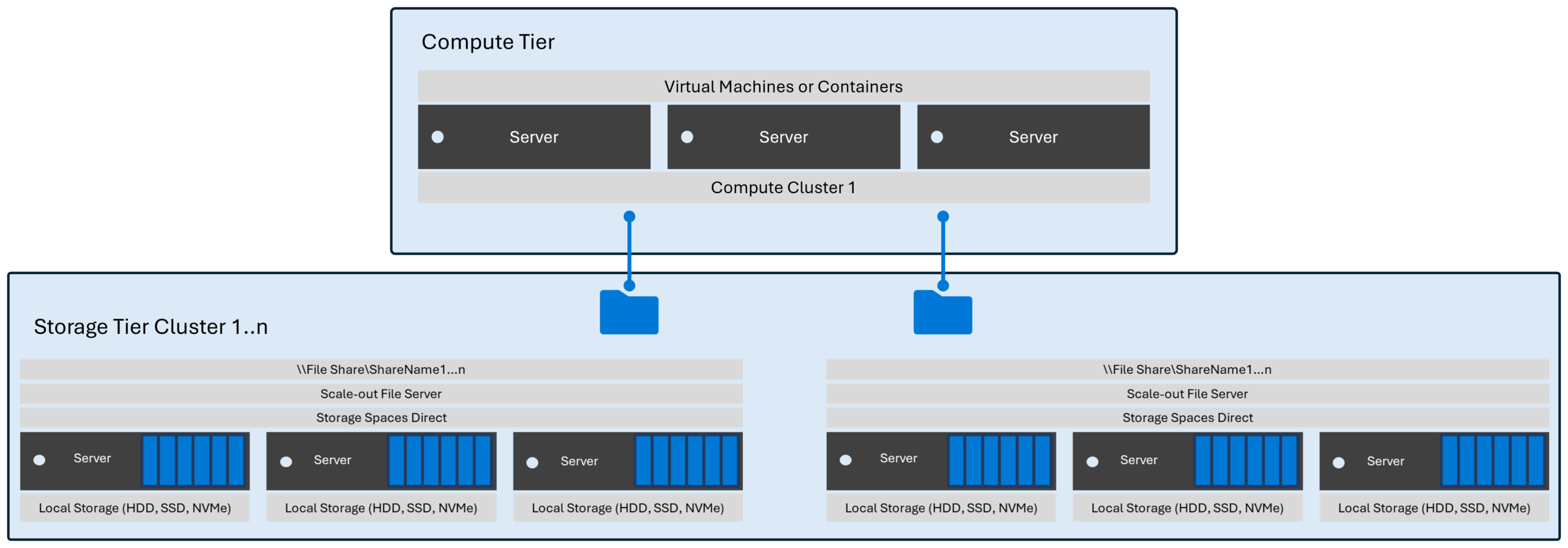 Storage Spaces crear volumenes resilientes