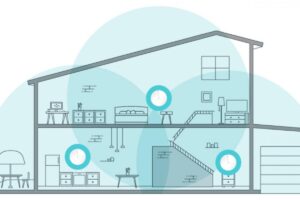 configuración avanzada de wifi