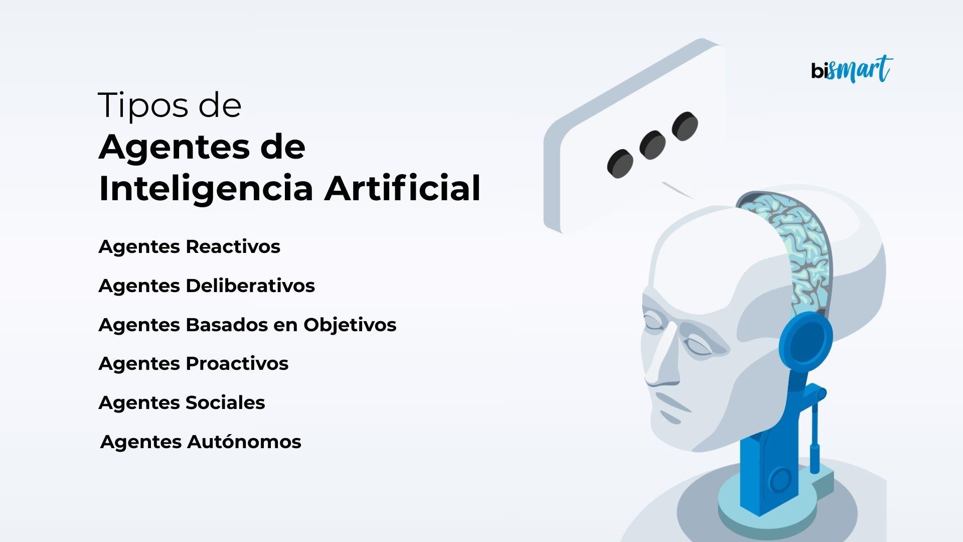 Concepto de agente de IA