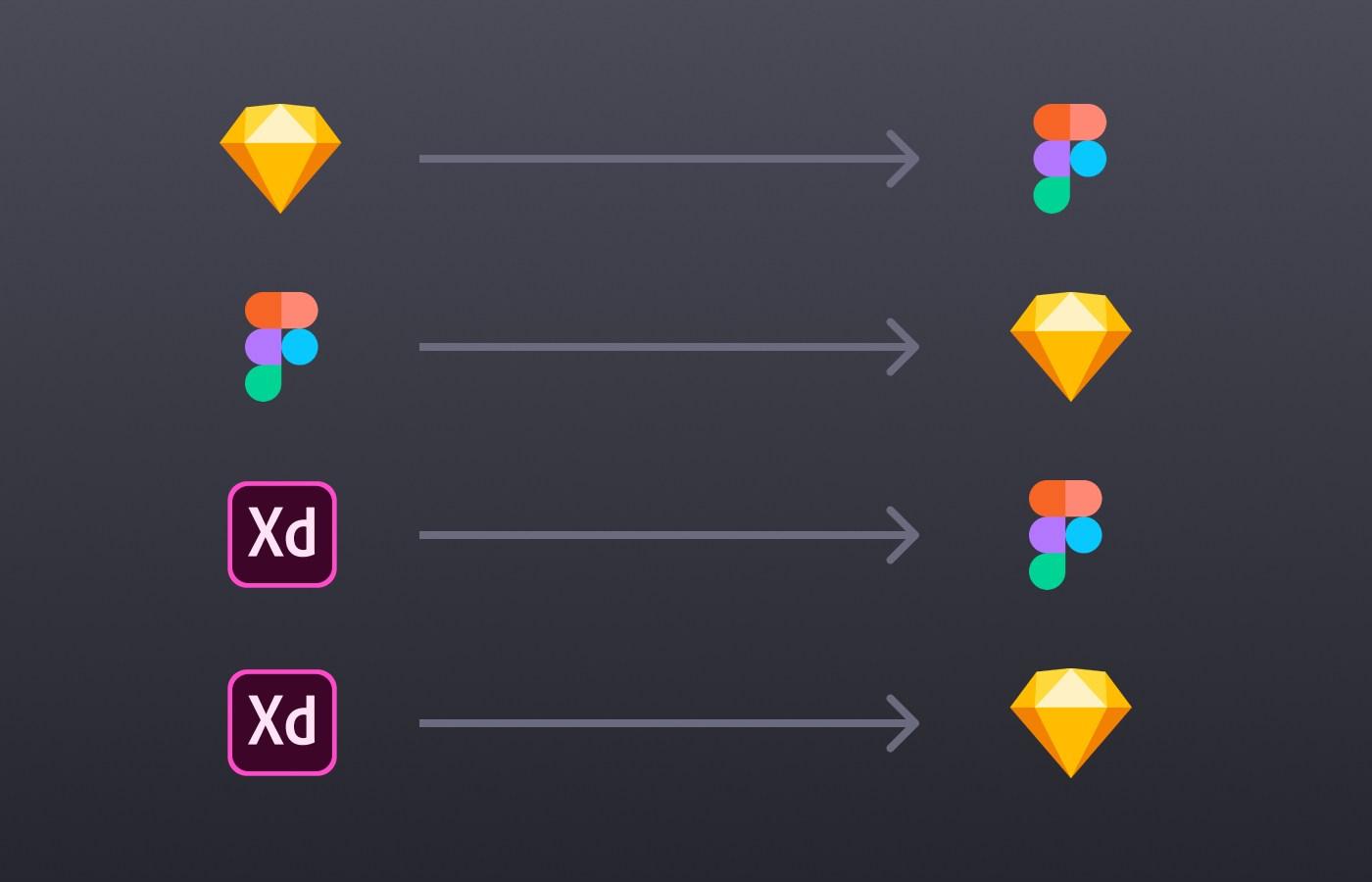 Migración de Sketch a Figma