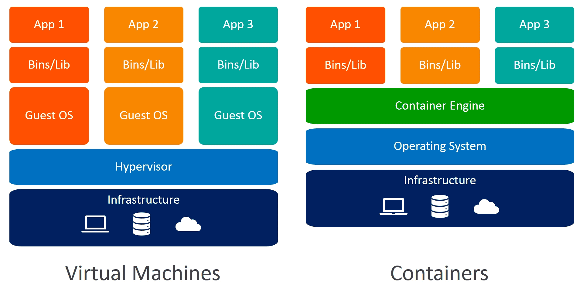 Diferencias entre Docker y Podman Comparativa de software de contenedores
