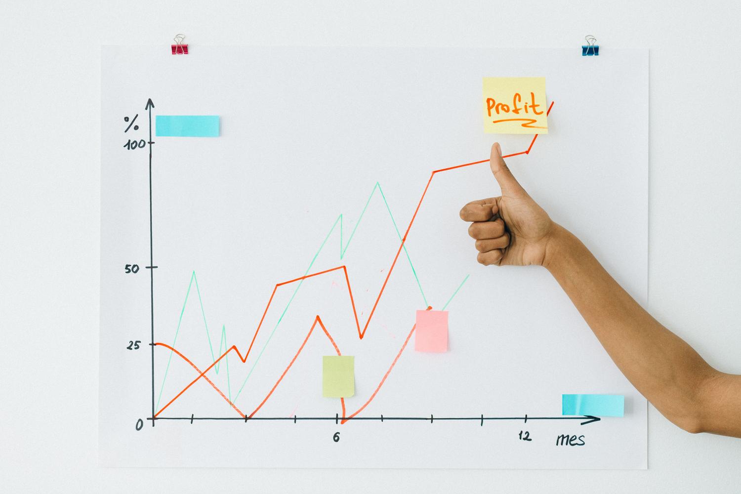 Mano haciendo el signo de pulgar arriba junto a un gráfico de beneficios en una pizarra, representando el éxito en la optimización de ingresos AdSense.