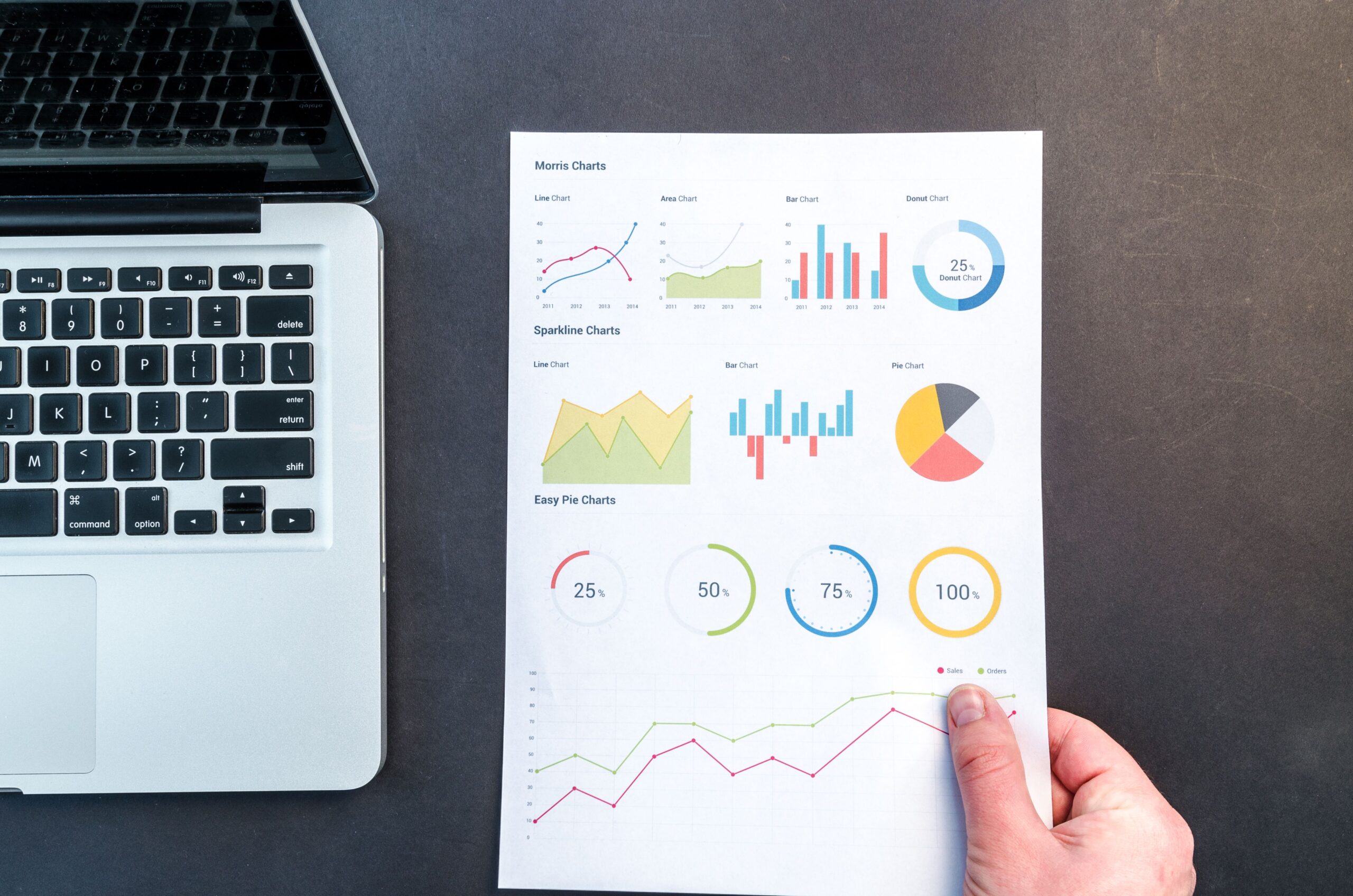 Análisis de datos mediante gráficos y cuadros detallados en un documento, representando resultados accionables de análisis de sentimientos.