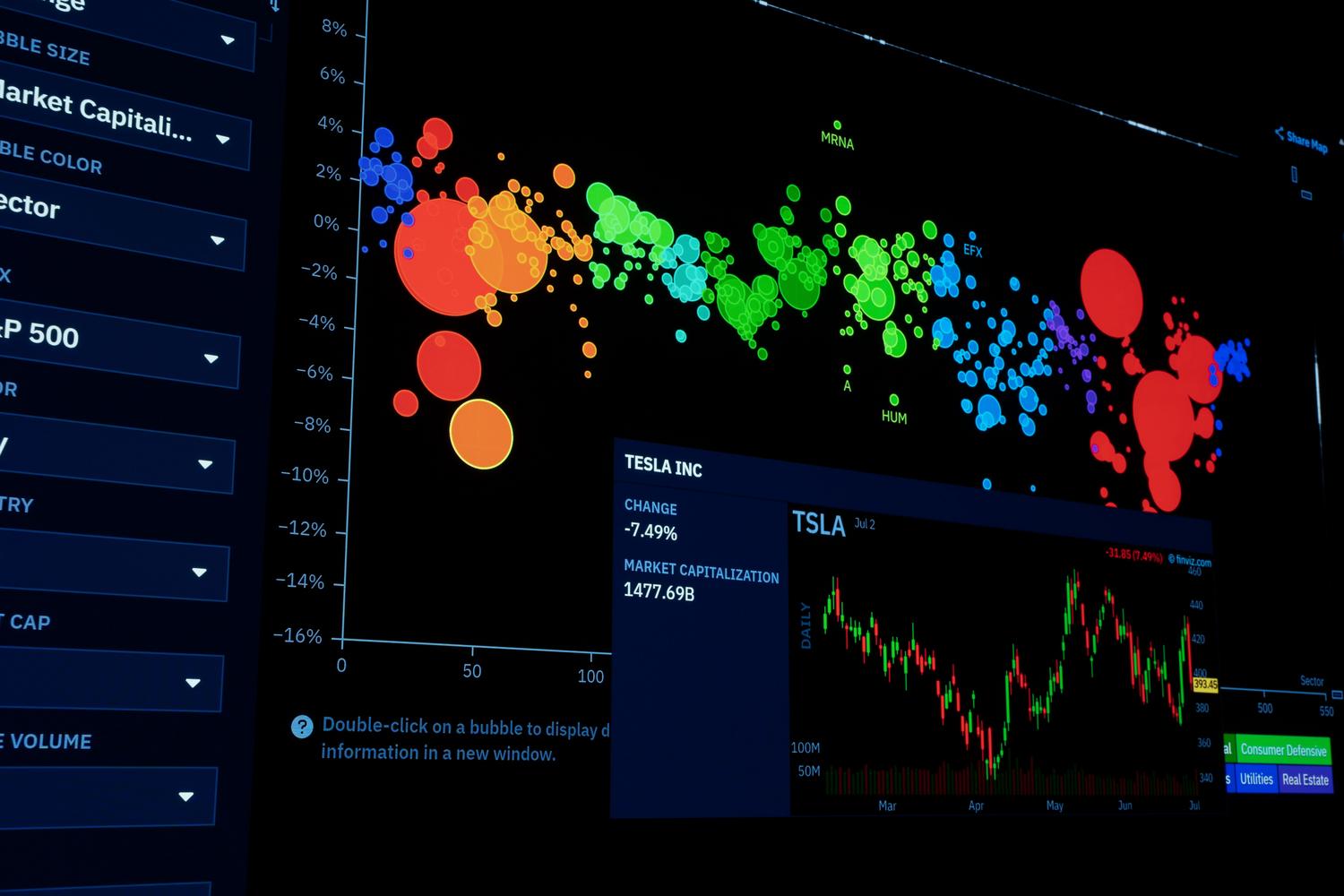 Visualización de datos financieros avanzada con gráficos de burbujas y tendencias del mercado bursátil en modo oscuro.