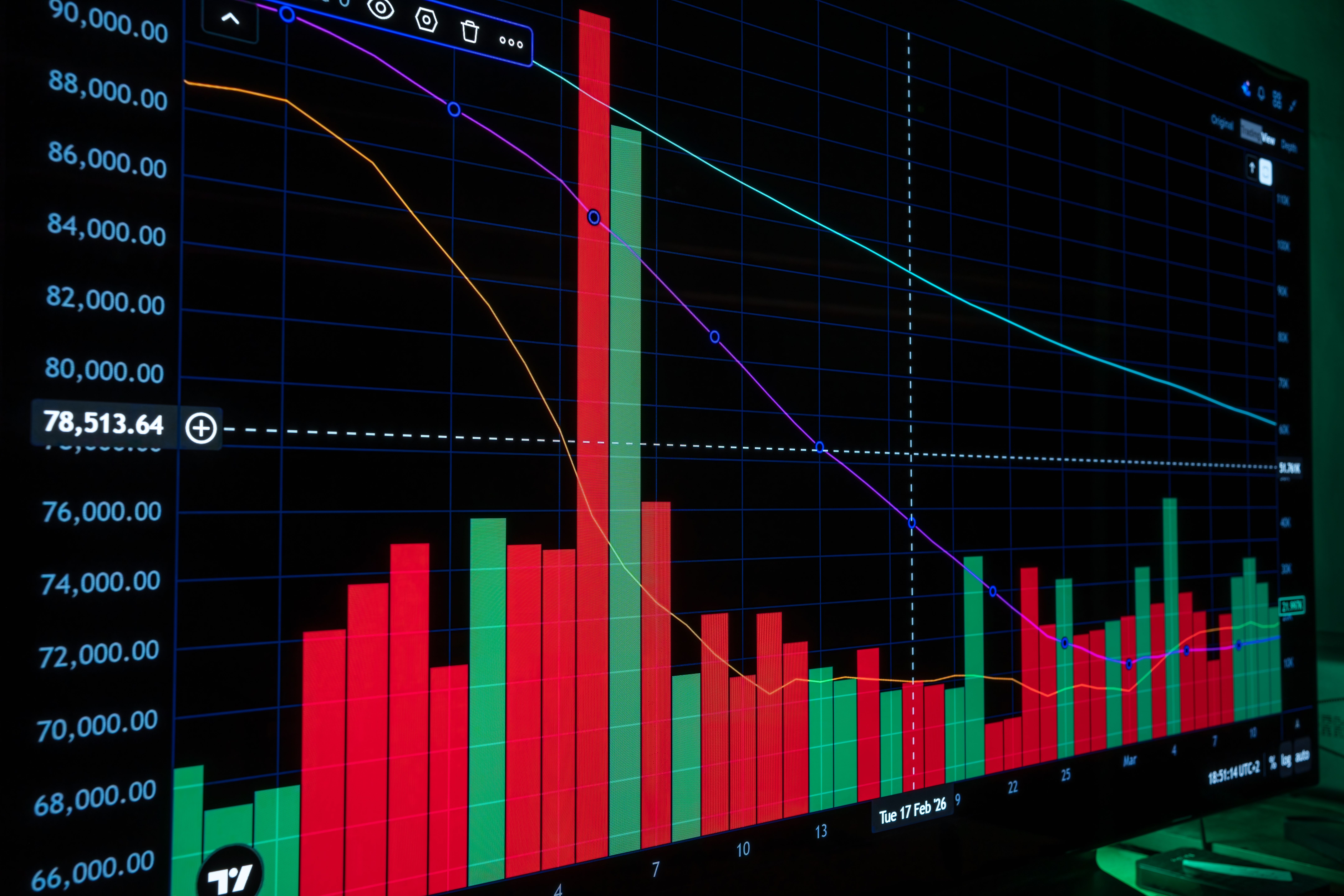 Interfaz de trading avanzada con modelos predictivos y líneas de tendencia sobre datos de mercado. Interfaz de trading avanzada con modelos predictivos y líneas de tendencia sobre datos de mercado.