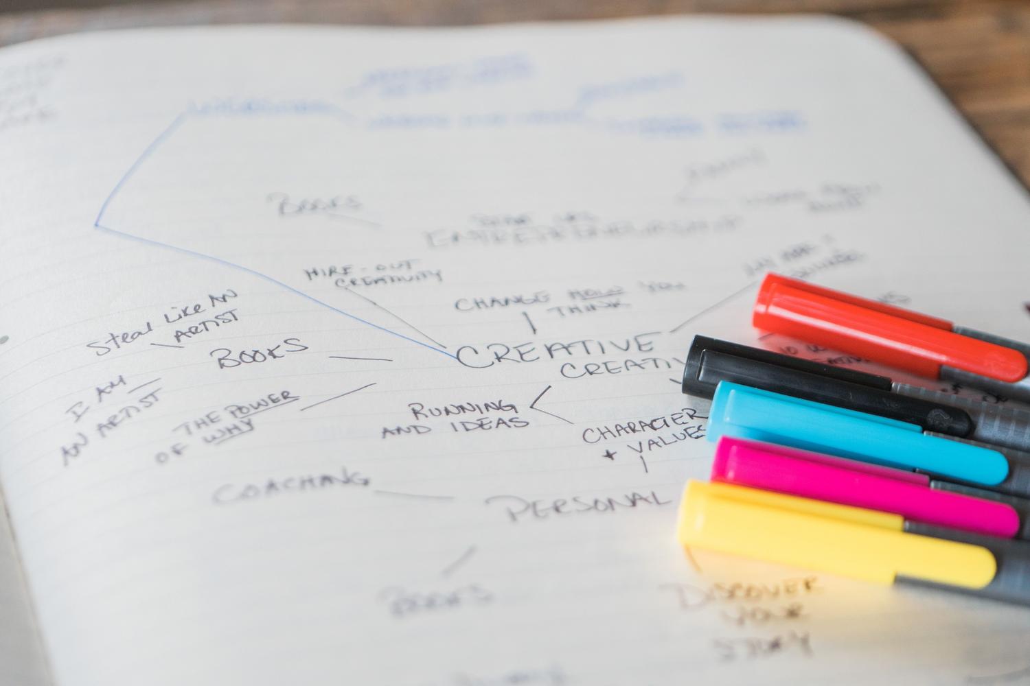 Primer plano de un mapa mental dibujado a mano con rotuladores de colores en un cuaderno, representando la organización visual de ideas.